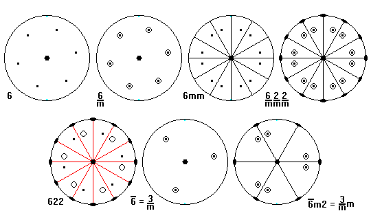 Hexagonal Symmetries